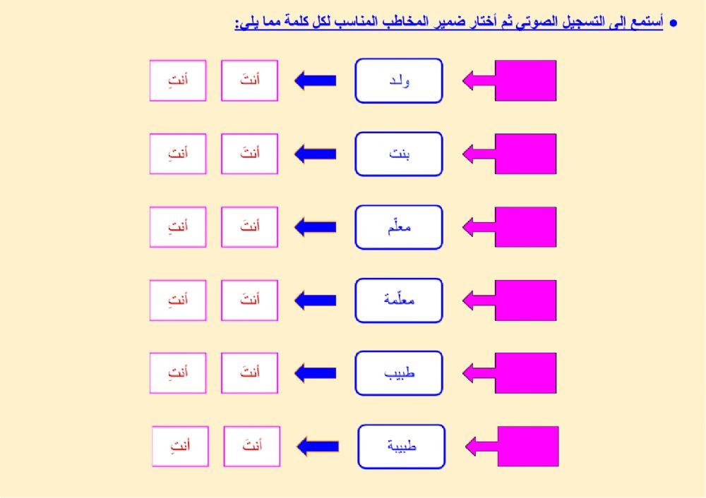ضمائر المخاطب (أنتَ - أنتِ) - 1