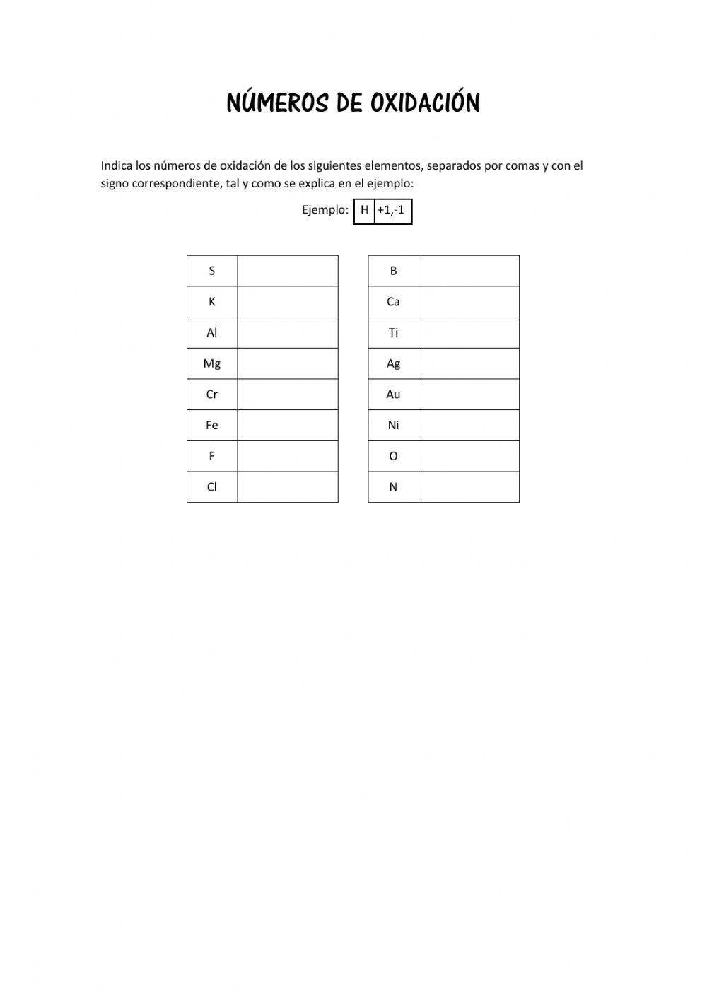 Números de oxidación