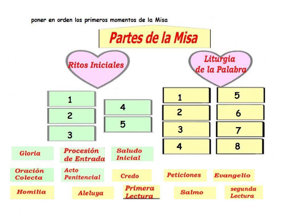 Refuerzo sobre las partes de la misa
