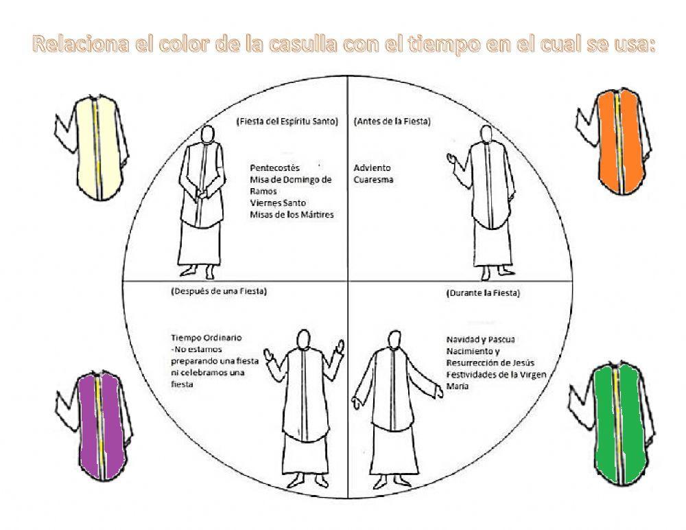 Refuerzo sobre las partes de la misa