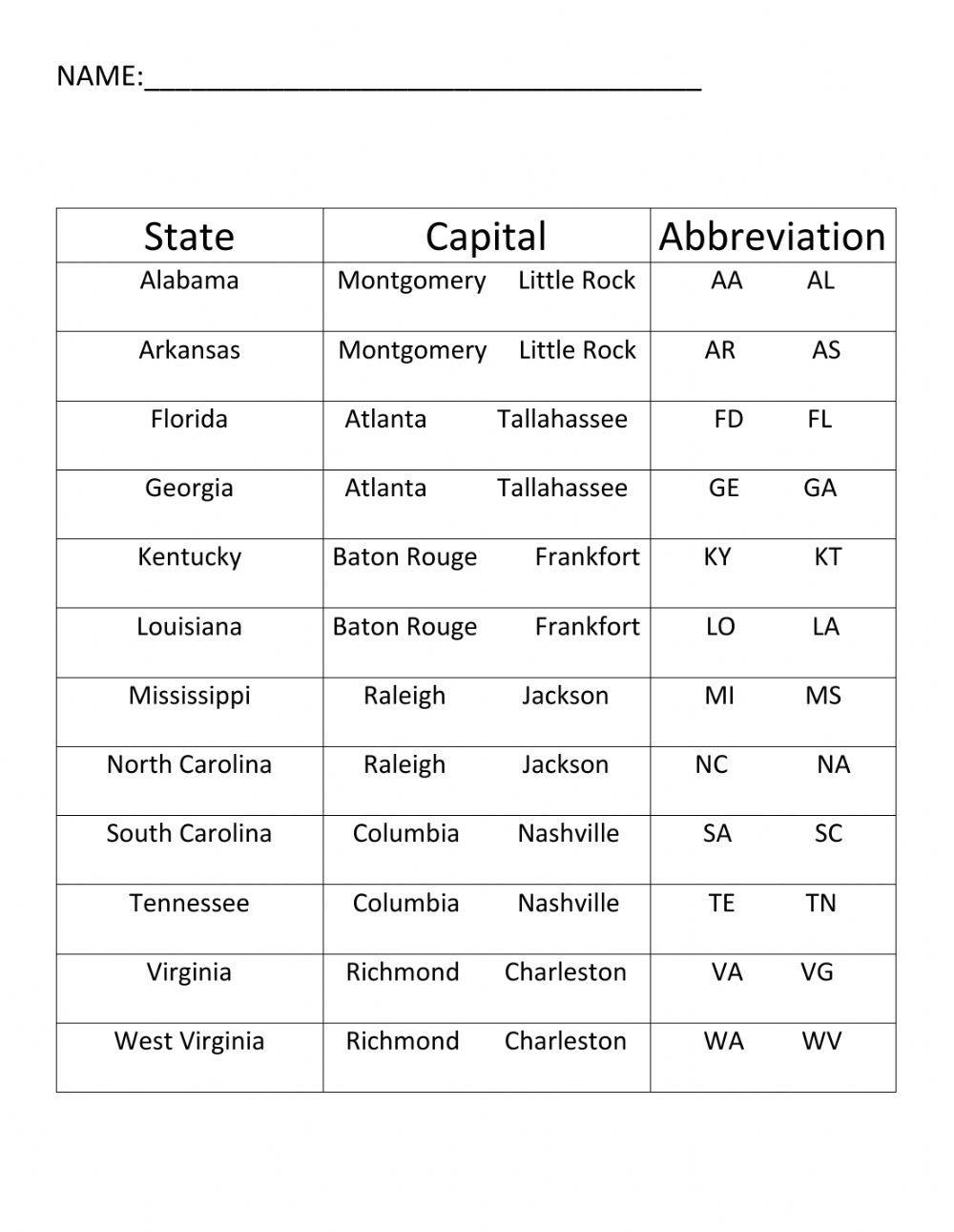 States Capitals Abbreviations Southeast
