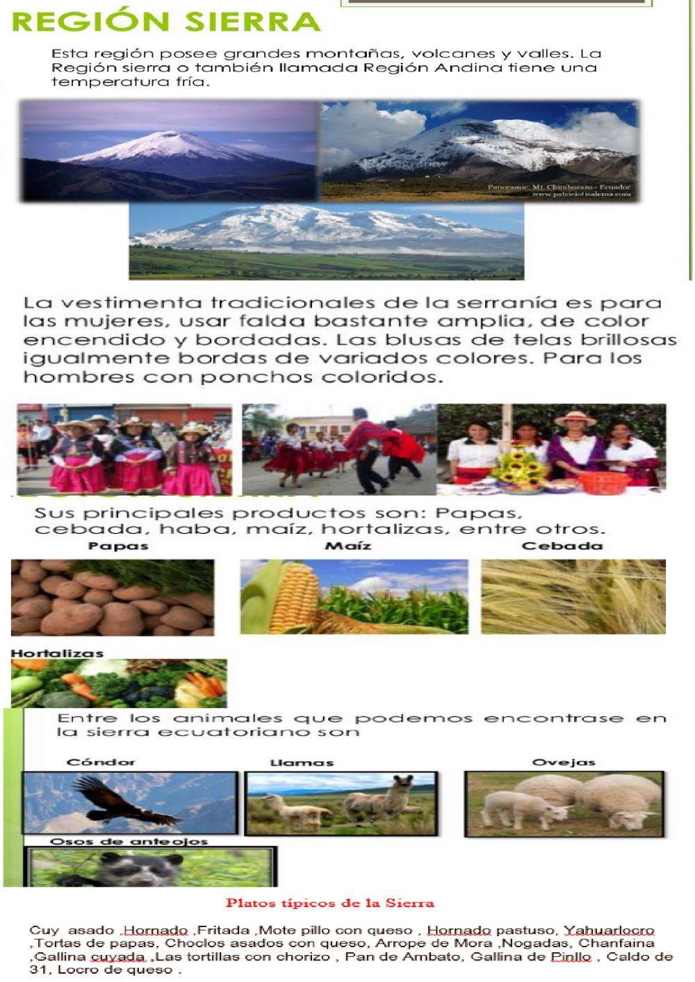 Regiones naturales del ECUADOR