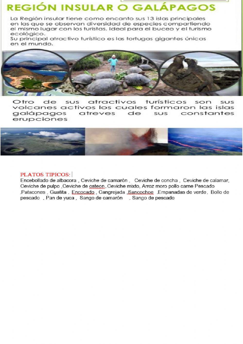 Regiones naturales del ECUADOR