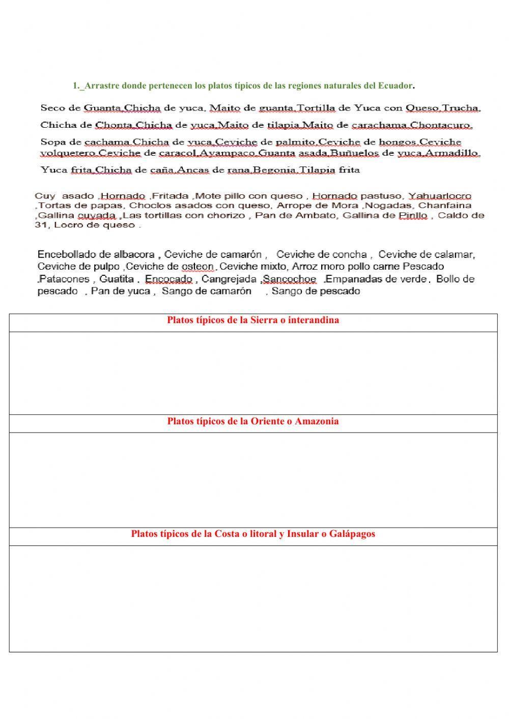 Regiones naturales del ECUADOR