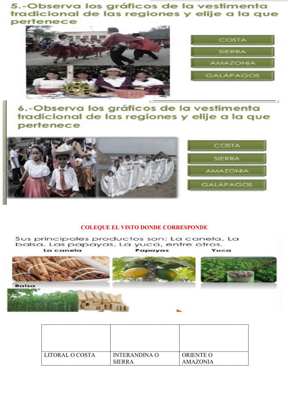 Regiones naturales del ECUADOR