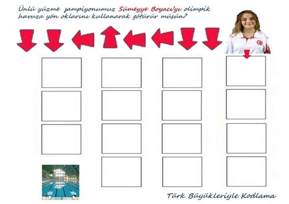 Türk Büyükleriyle Kodlama-Sümeyye Boyacı-Gülsüm DOĞAN