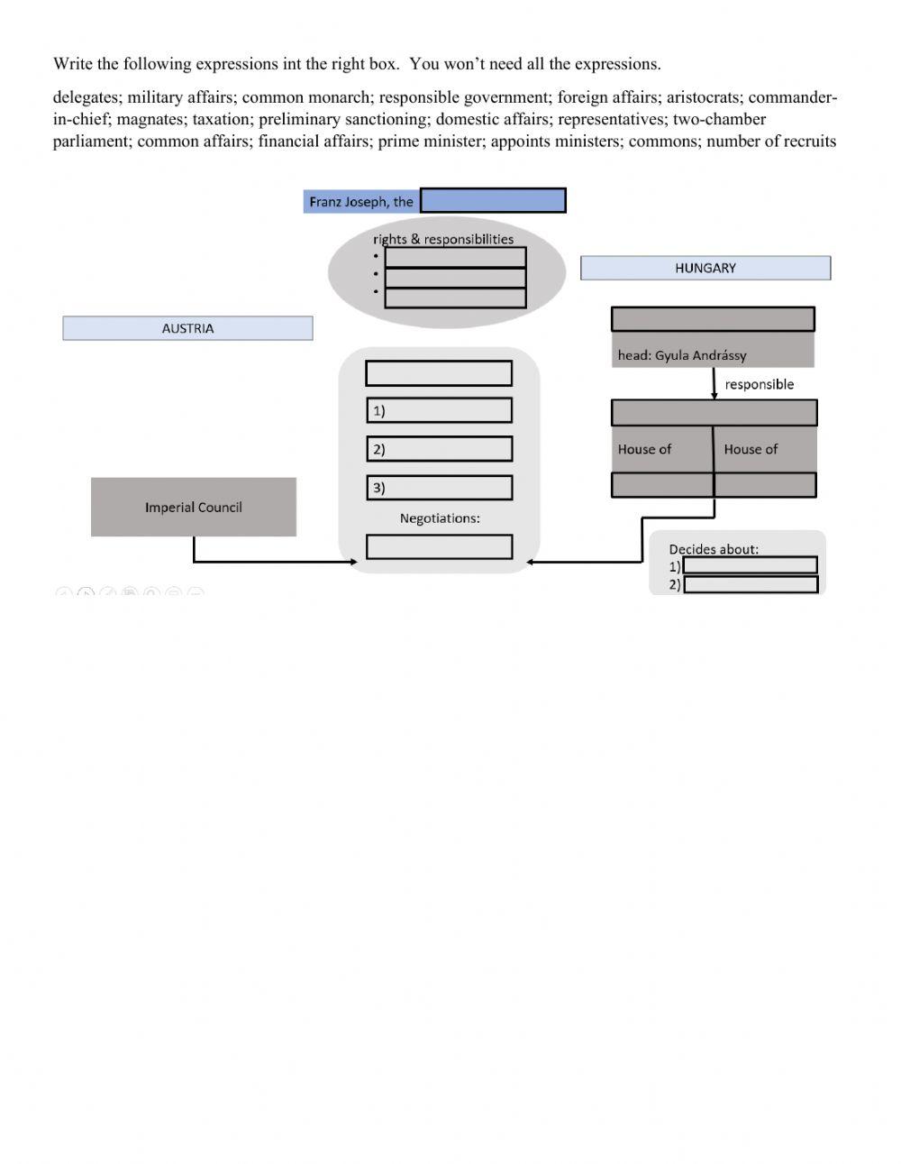 The Dual Monarchy | nadriana | Live Worksheets