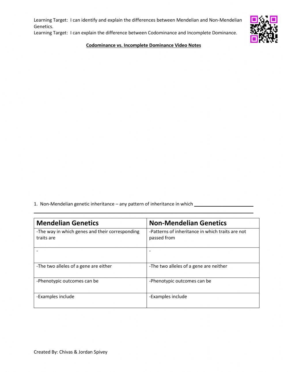 Codominance vs. Incomplete Dominance Video notes with video
