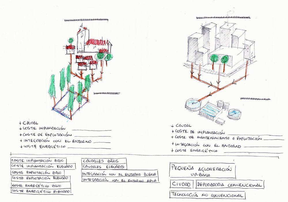 Depuración convencional y no convencional