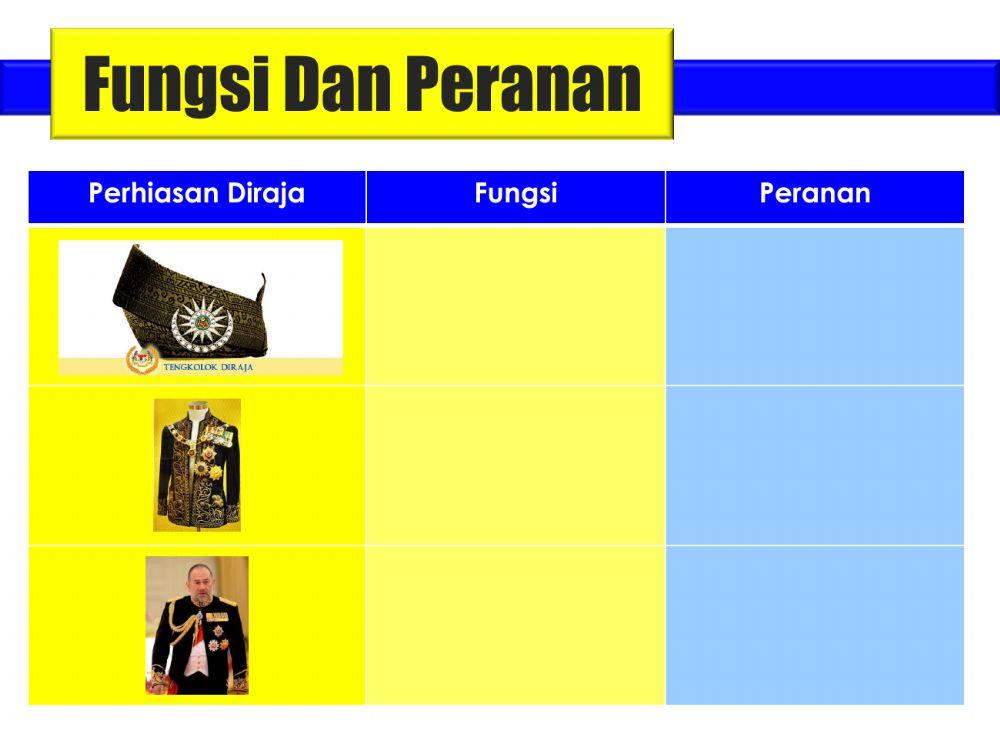 Bab 1 (Alat Kebesaran dan Perhiasan Diraja)