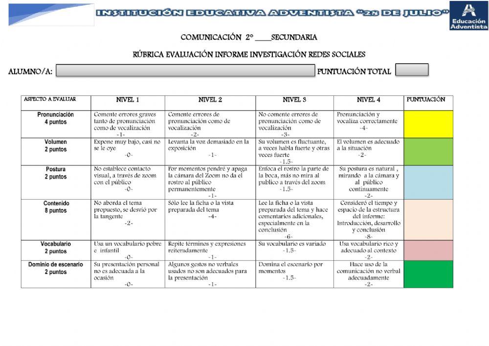 Rúbrica exposición informe académico