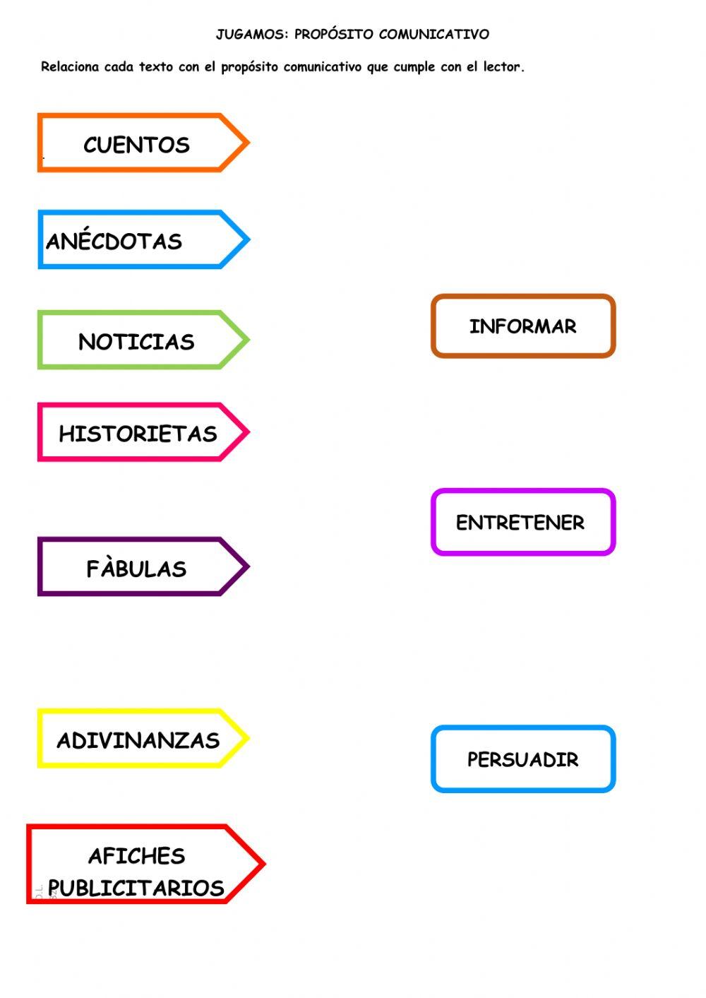 Buscando el propósito de un texto