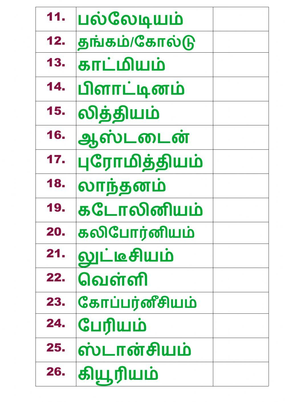 11.1.தனிமங்களின் குறியீடு தேர்வு 1