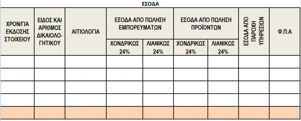 ΒΙΒΛΙΟ ΕΣΟΔΩΝ ΜΑΡΤΙΟΥ
