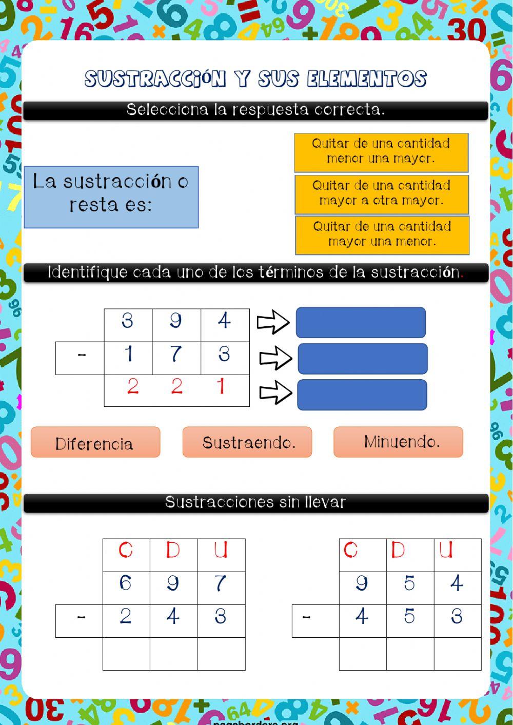 Sustracción y sus elementos