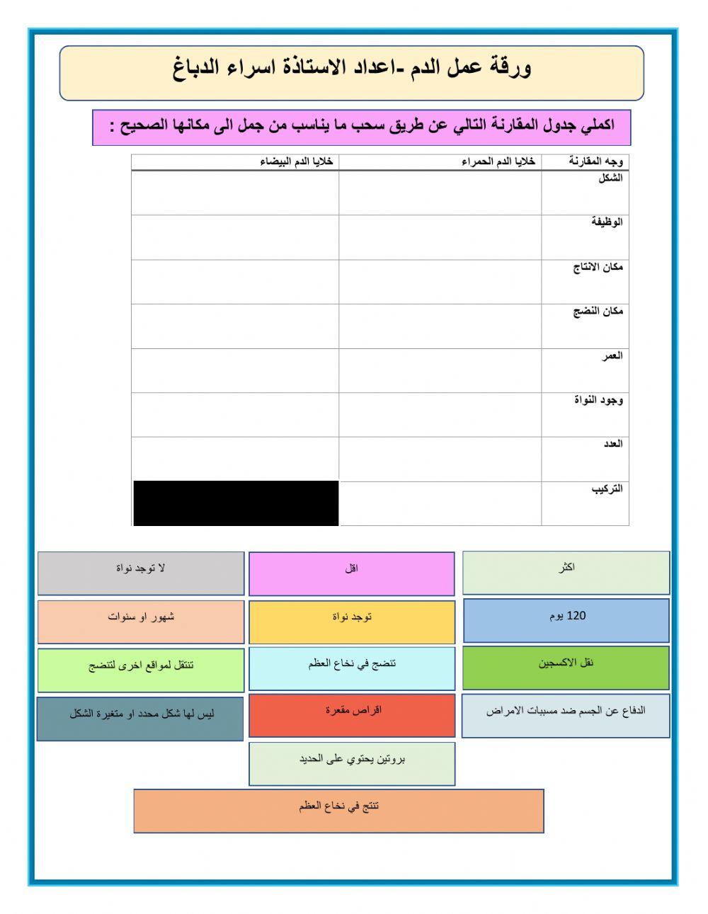 ورقة عمل الدم