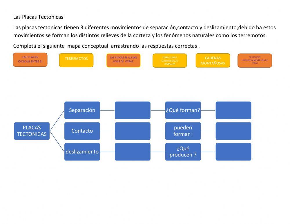 Las placas tectonicas