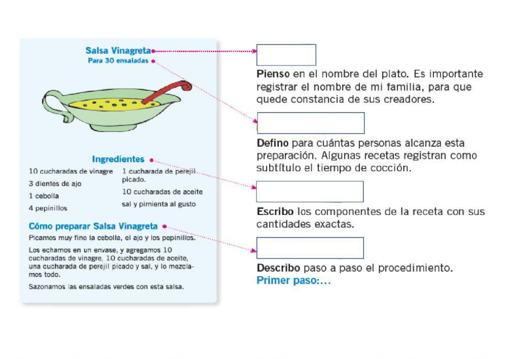 La receta y sus partes