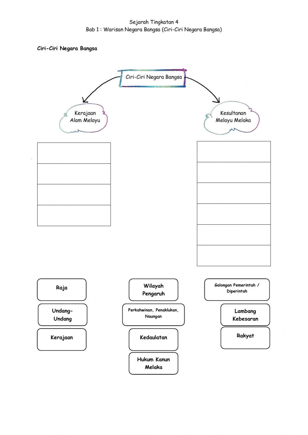 Sej T4B1 Warisan Negara Bangsa (Ciri-Ciri)