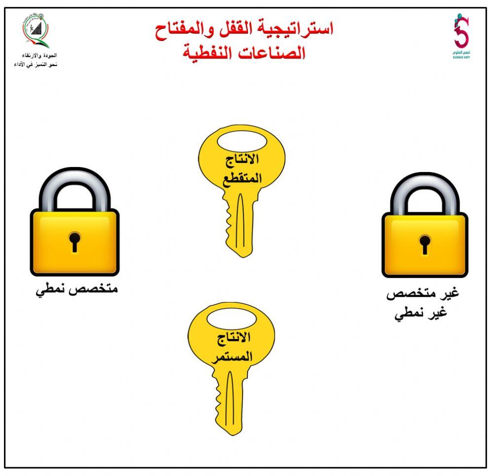 الانتاج المتقطع والمستمر