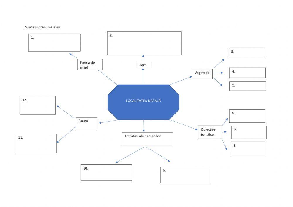 Fișă de lucru relieful orizontului local