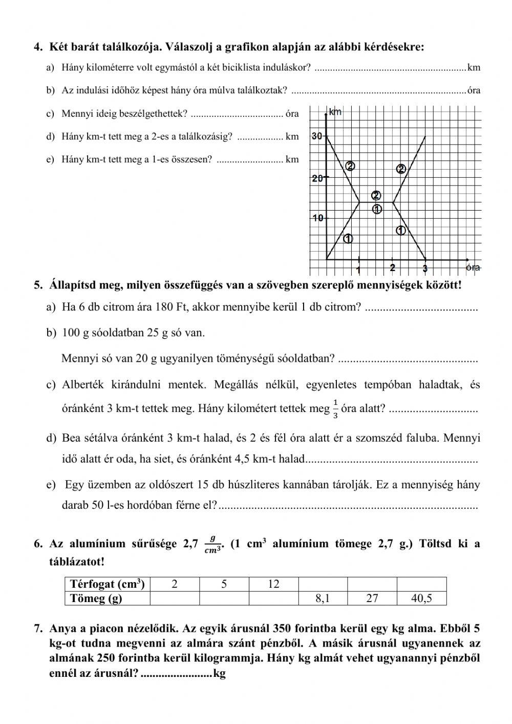 Arány, függvények, grafikonok