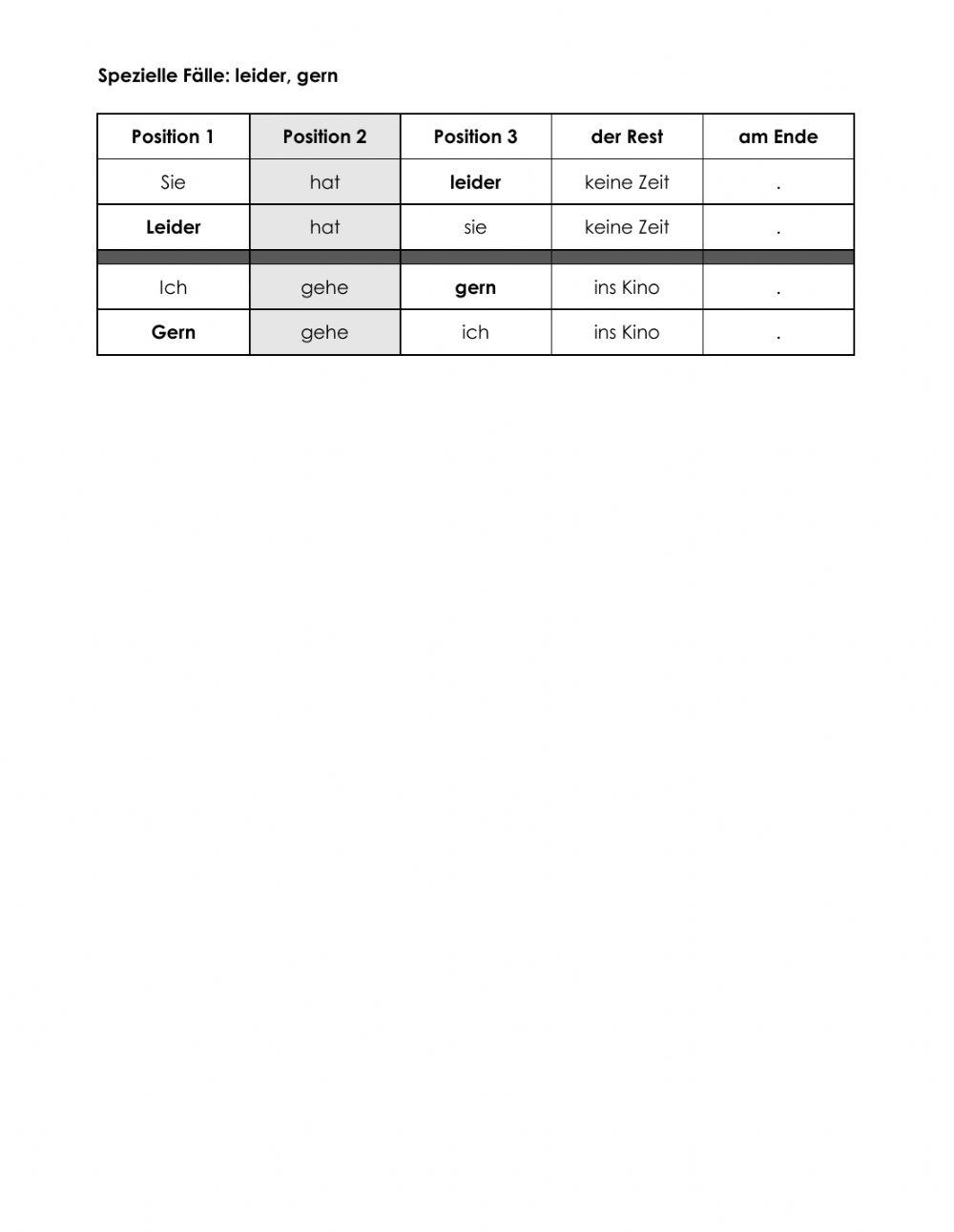 Sätze und Inversion