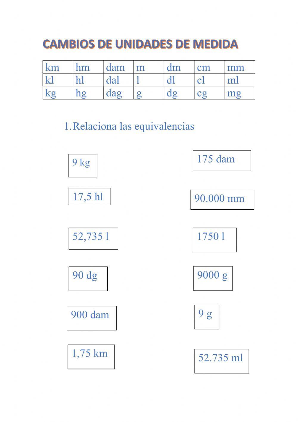 Cambios de unidades de medidas