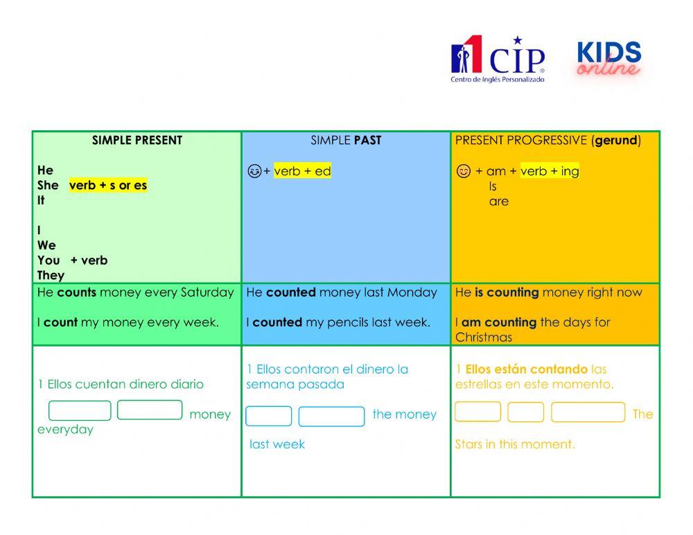 Simple Present, Simple Past and Present Progressive