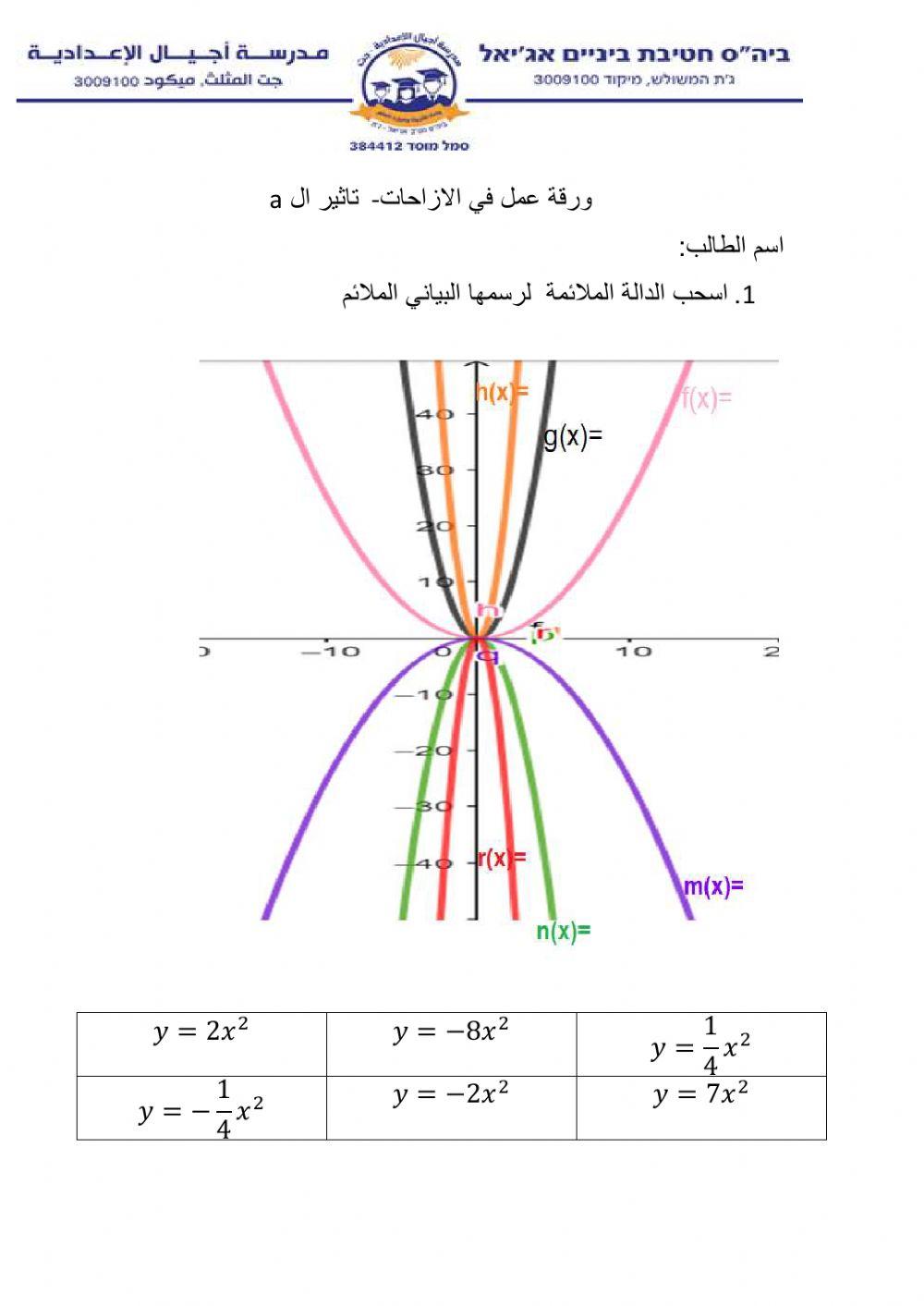 تاثير البارامتر a