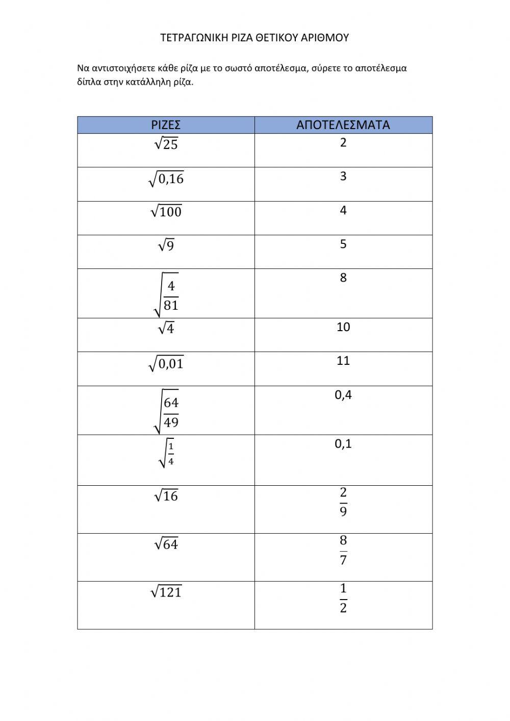 Τετραγωνικές ρίζες
