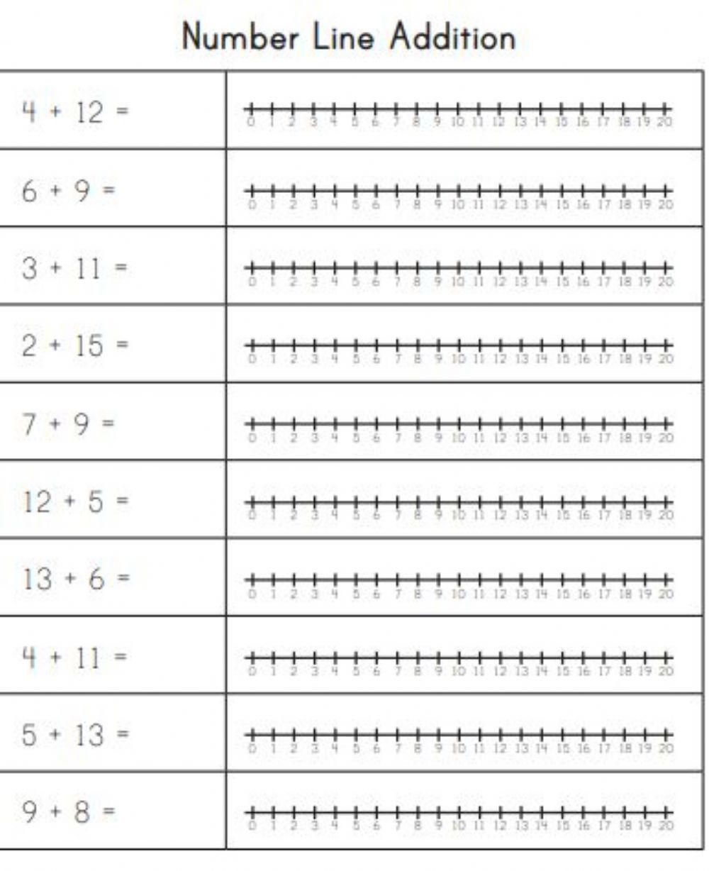 Addition using number line
