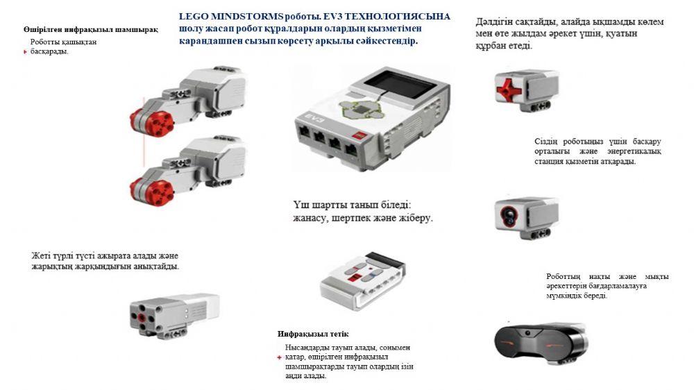 Технология EV3 Роботы