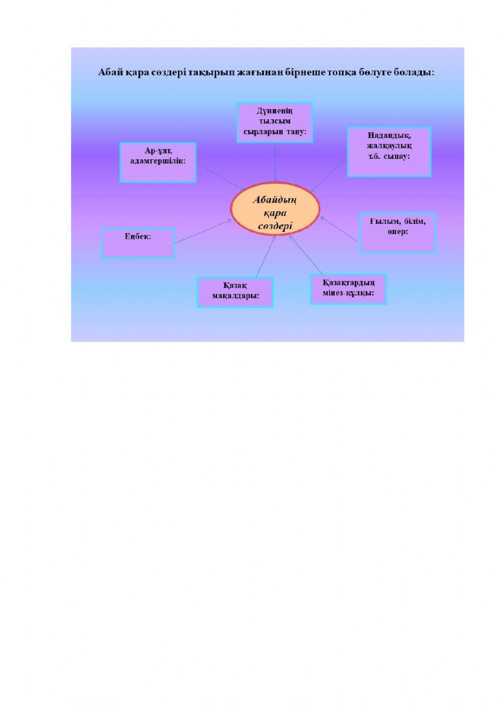 Абай Құнанбаев