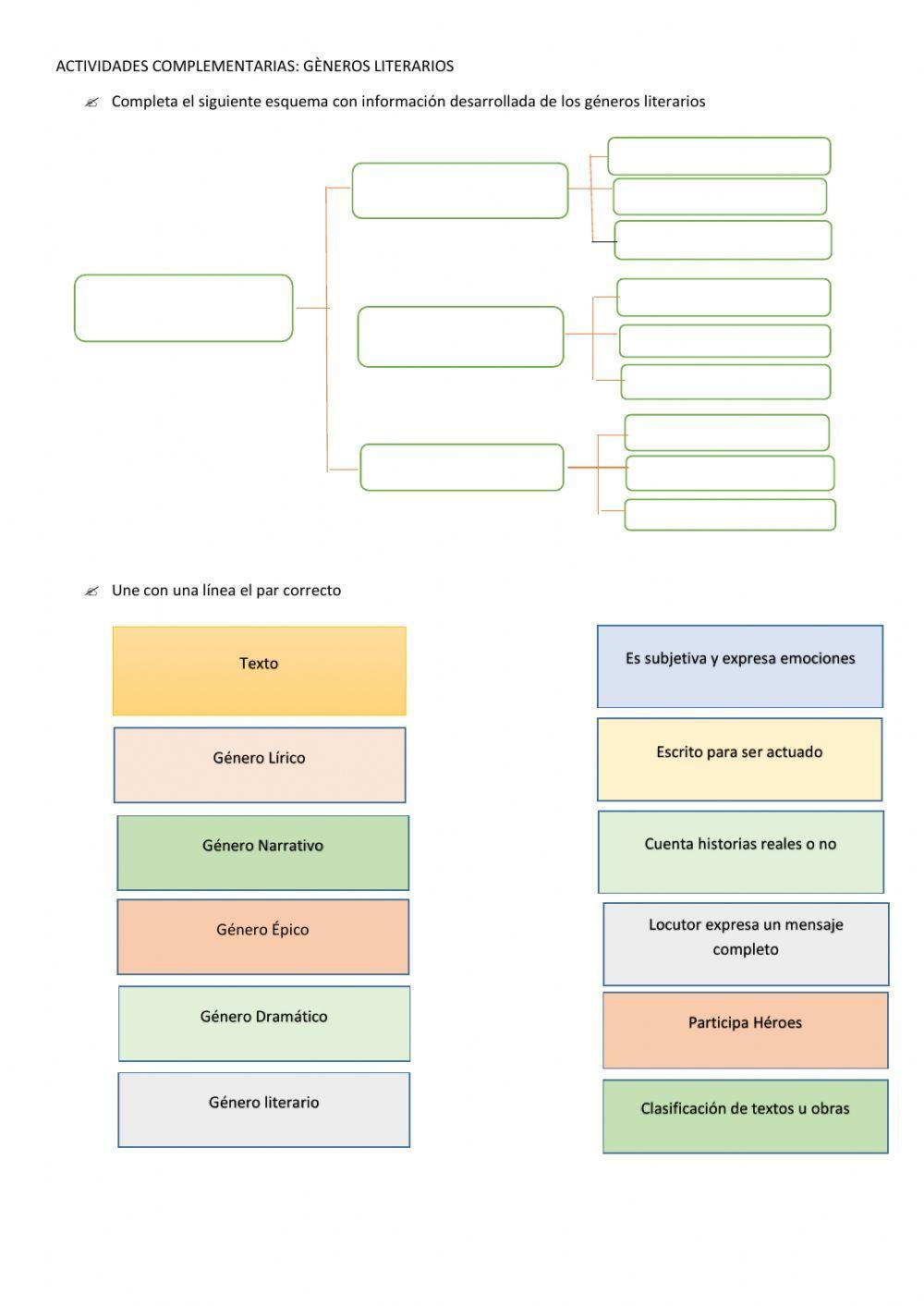 Los géneros literarios