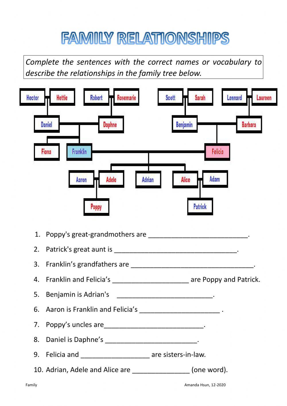 Family relationships