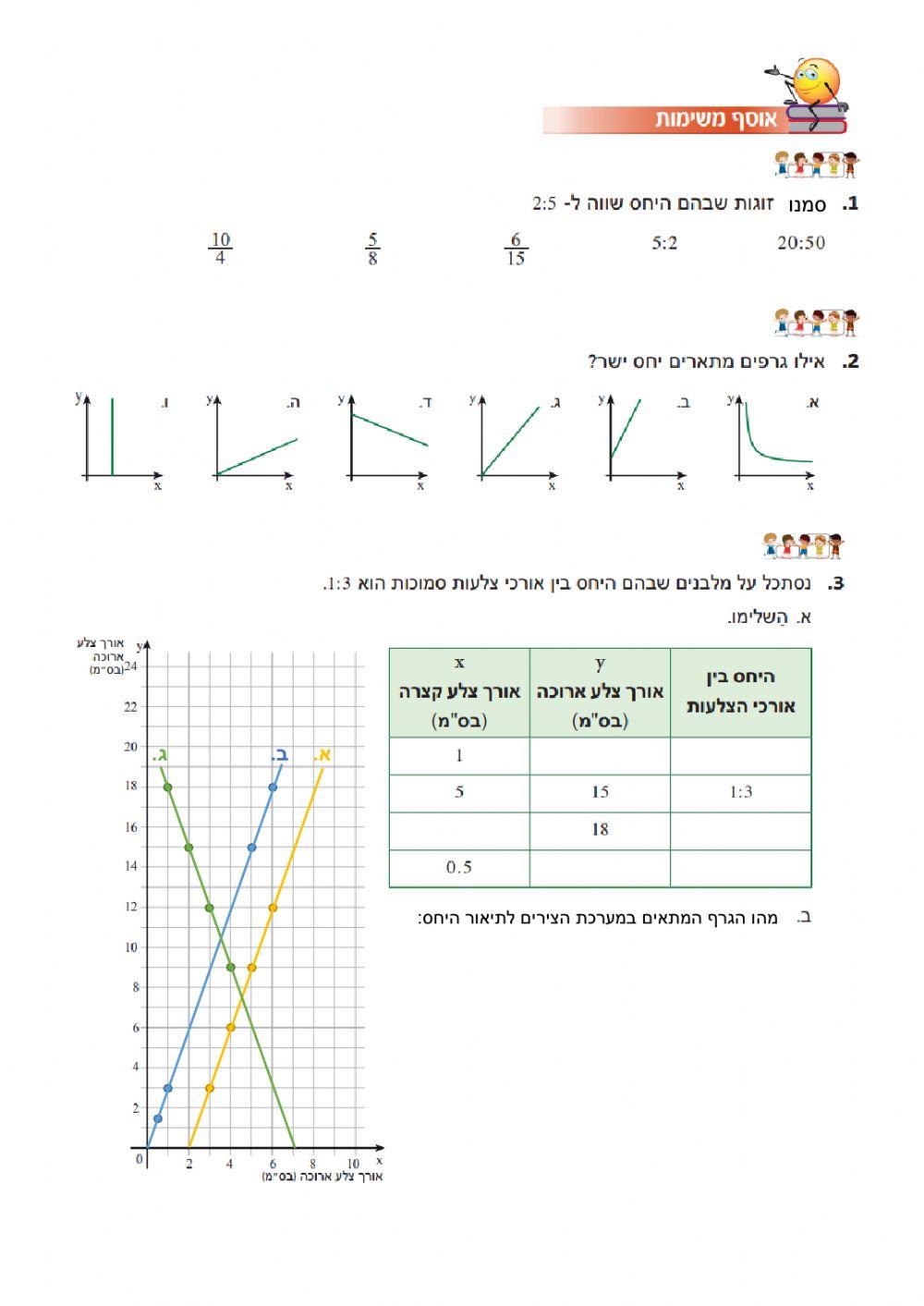משולבת עמוד 200 יחס ישר