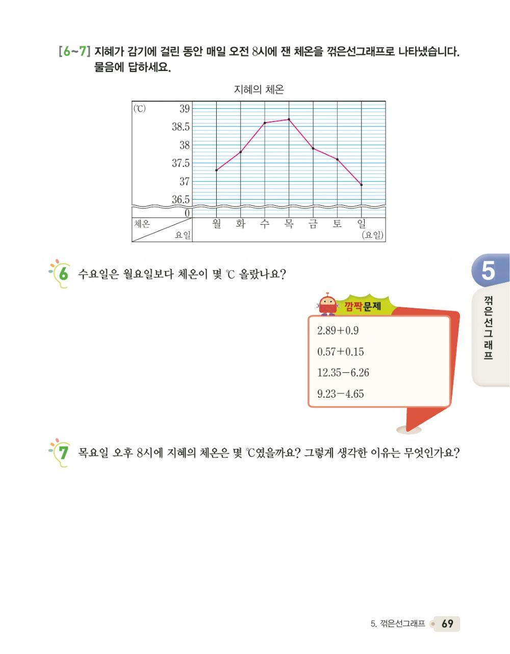 꺽은선 그래프로 알 수 있는 사실들