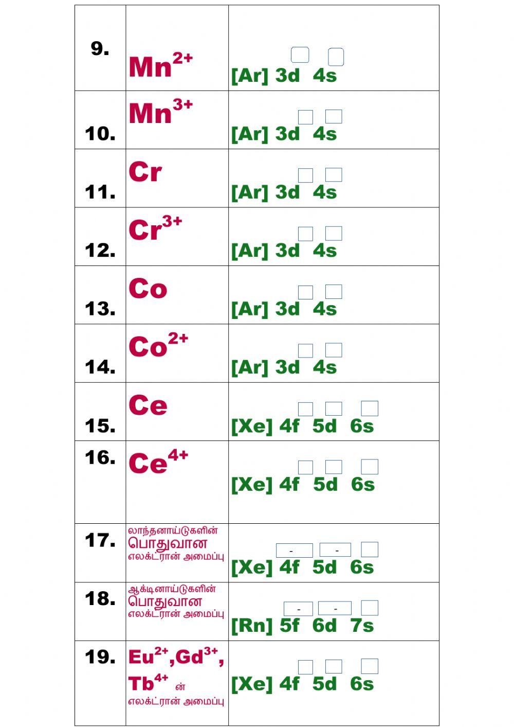 12.4.எலக்ட்ரான் அமைப்பு