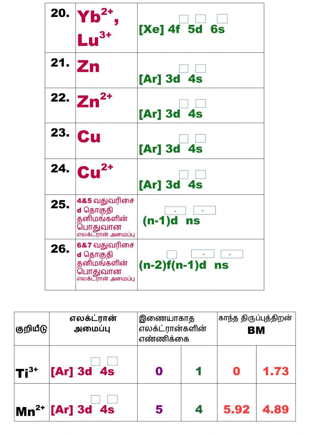 12.4.எலக்ட்ரான் அமைப்பு