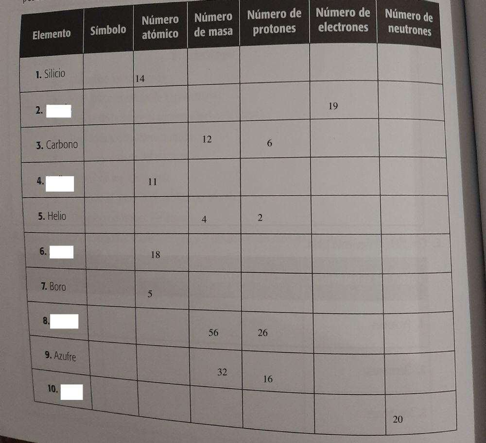 Protones Neutrones y electrones