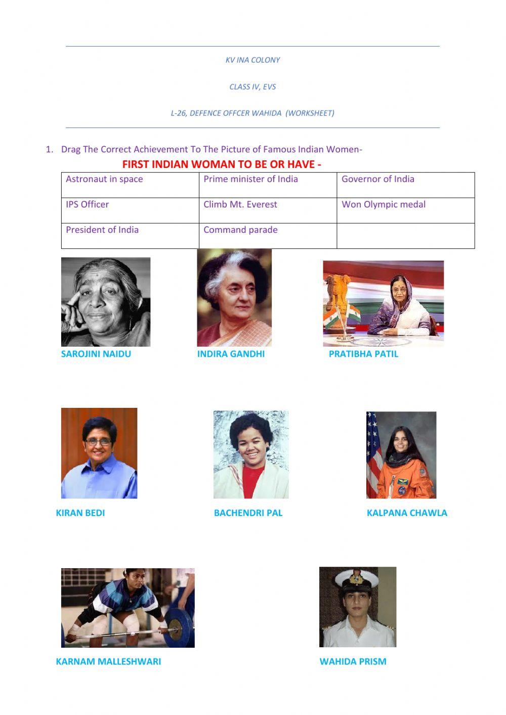 The women achievers of India