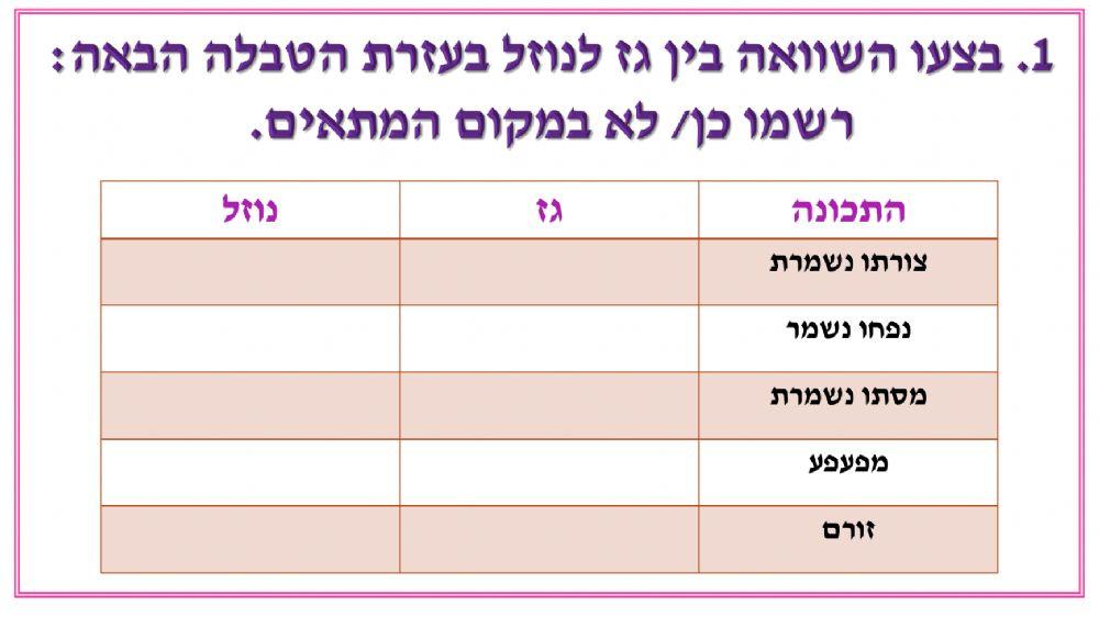 המודל החלקיקי