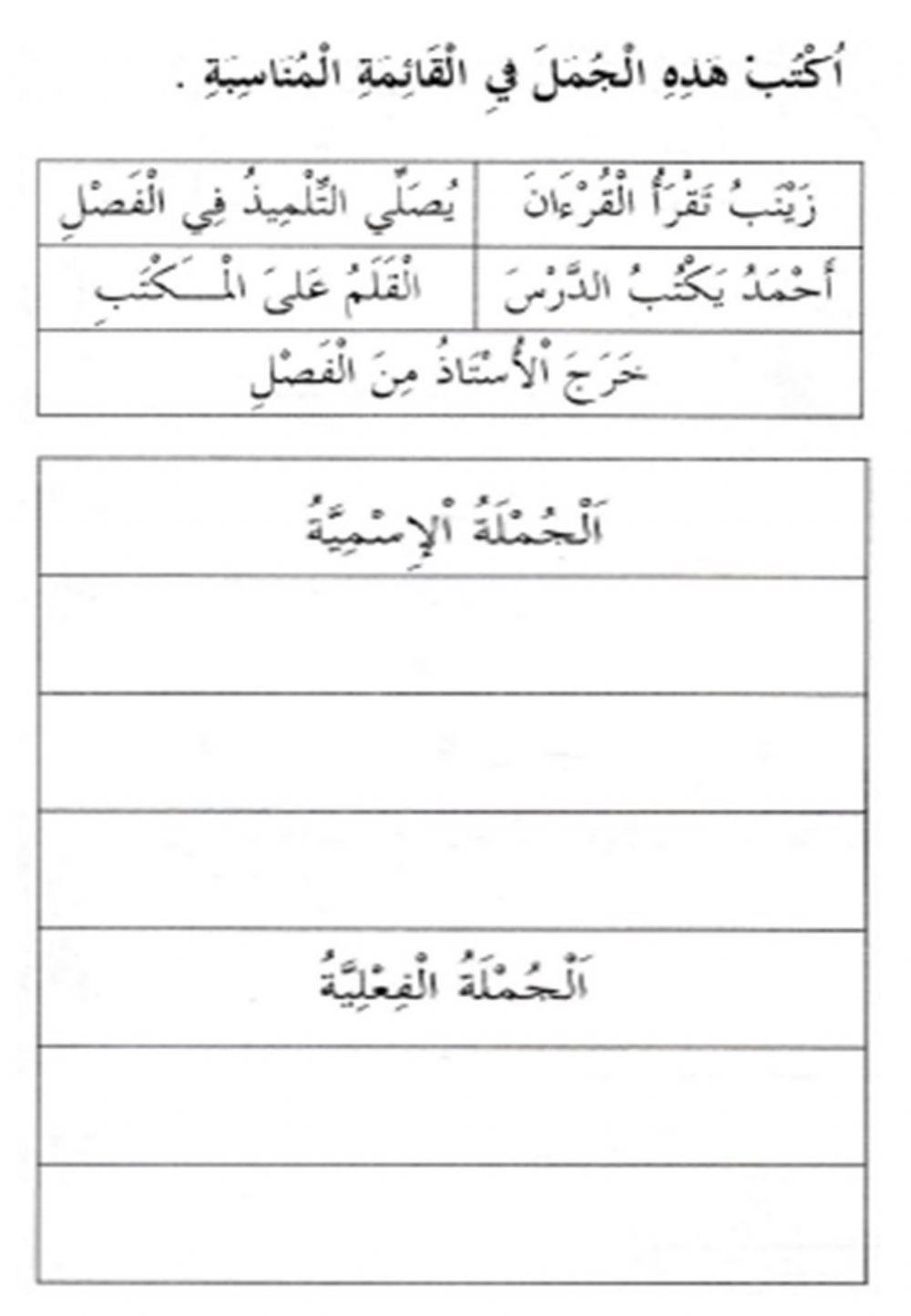 Jumlah Ismiyah & Fi'liyah