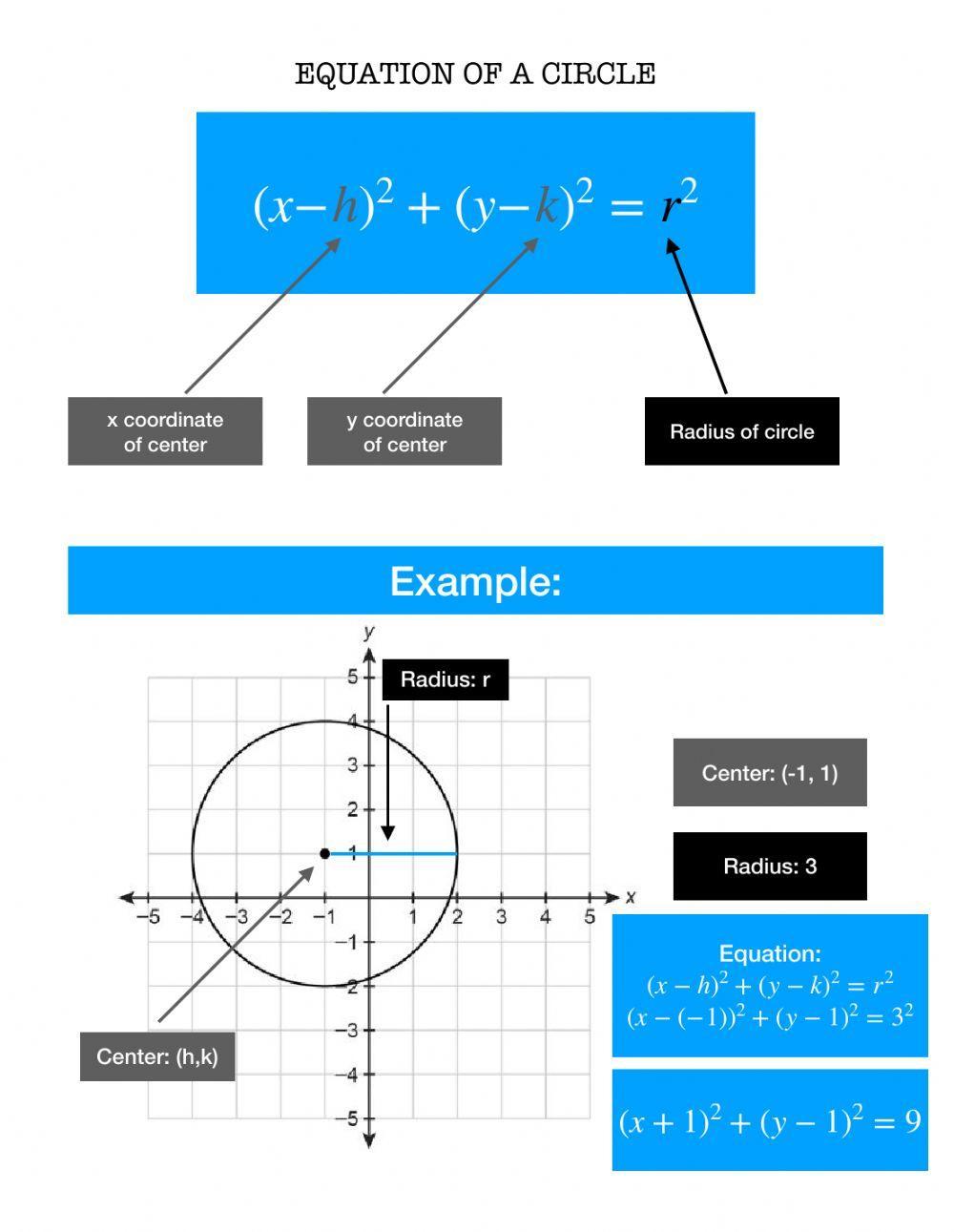 Equation of a Circle