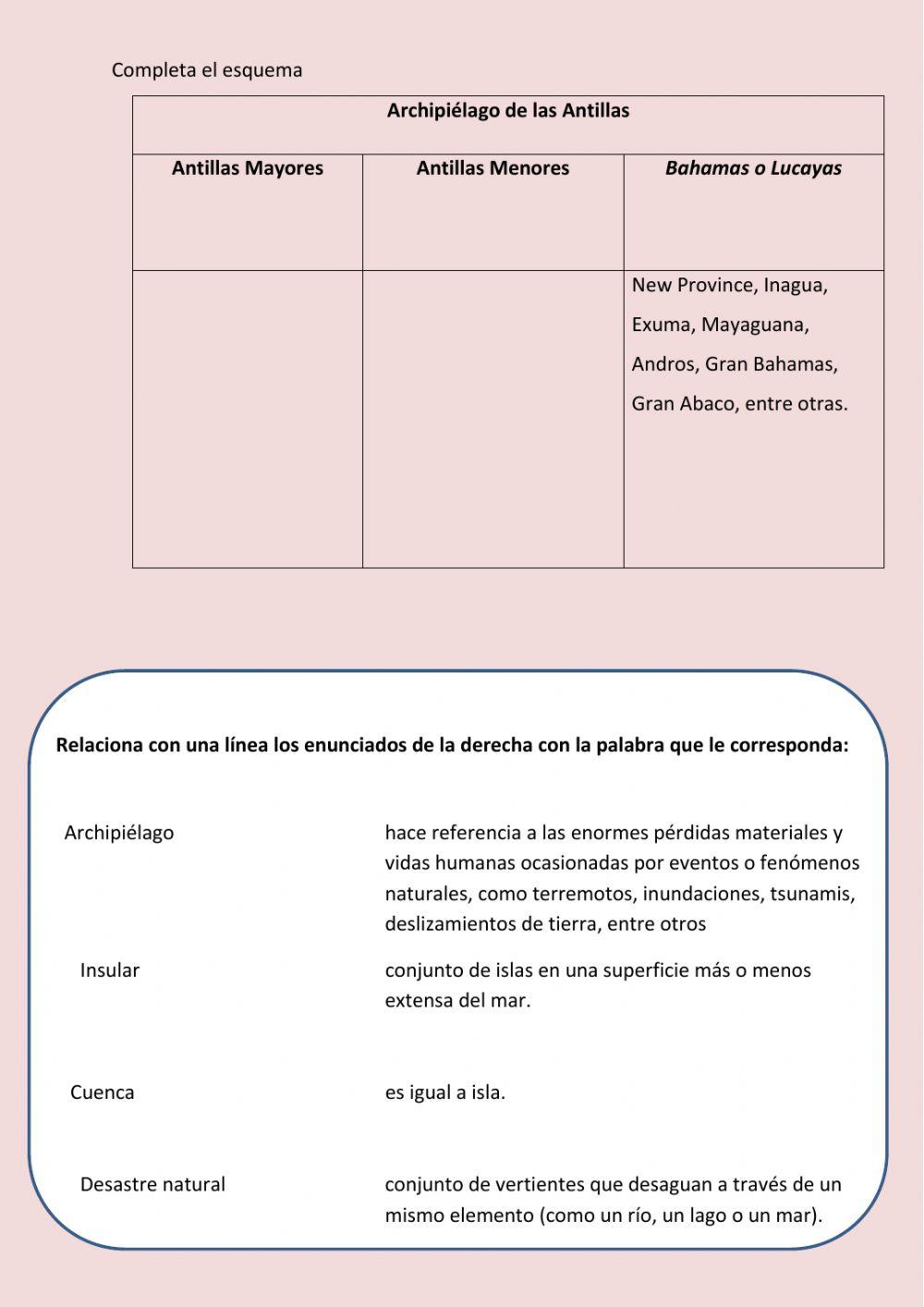 El Caribe y las antillas