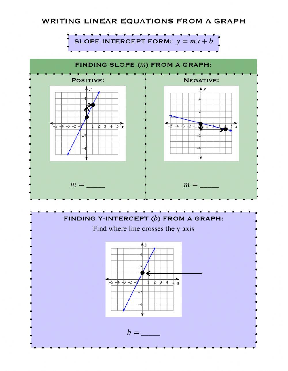 Writing Linear Equations from a Graph