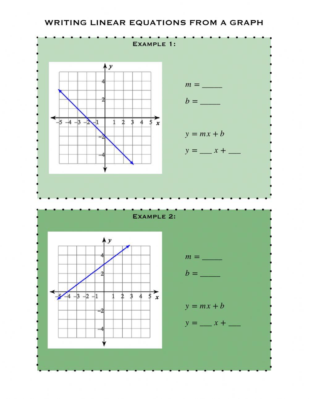 Writing Linear Equations from a Graph