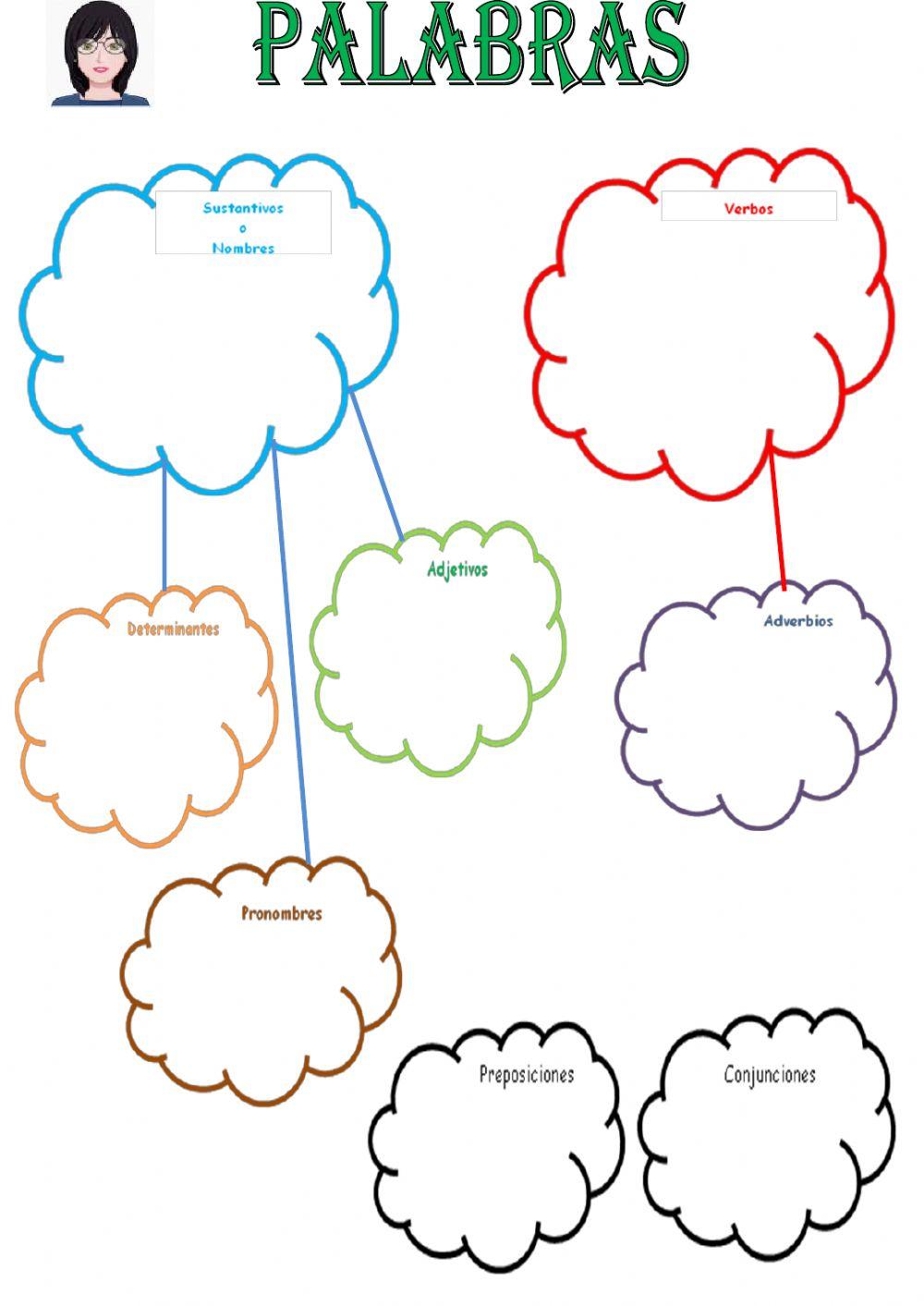 Categorías gramaticales