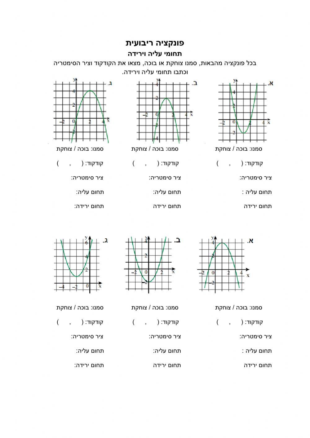 תכונות הפרבולה בדרך גרפית